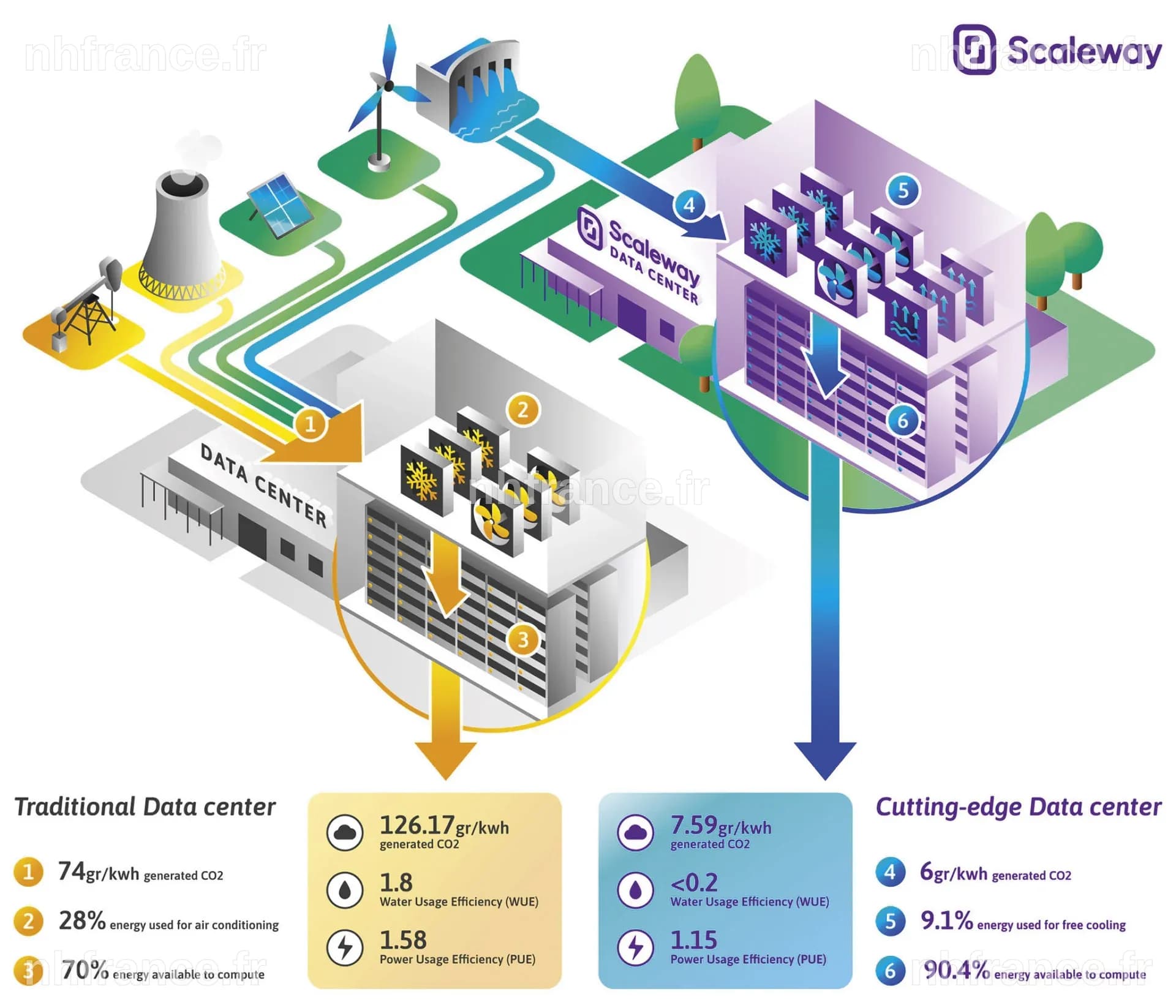 Scaleway : Nouveau Partenaire d'Hébergement du Health Data Hub
