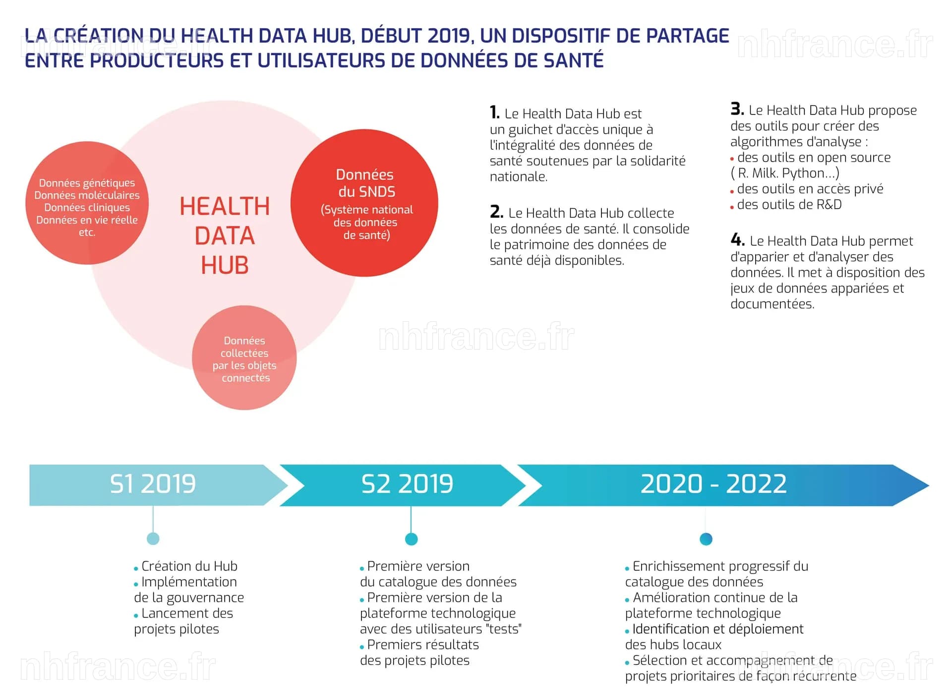Le Health Data Hub : Scaleway remplace Microsoft pour sécuriser les données de santé françaises