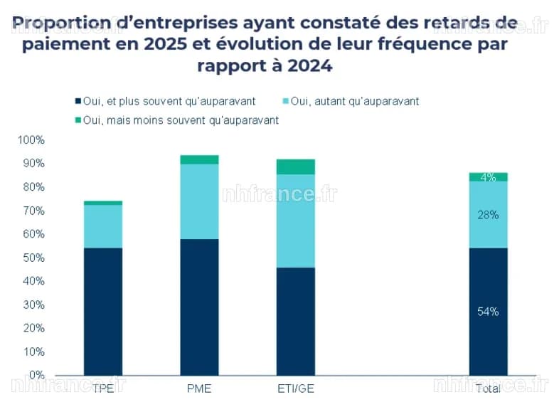 V Technology revoit à la baisse ses prévisions pour 2026 en raison de retards de livraison d'équipements