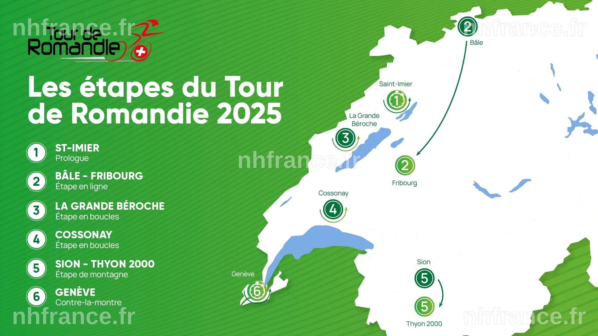 Tour de Romandie : Découvrez le parcours et le profil de la 3e étape
