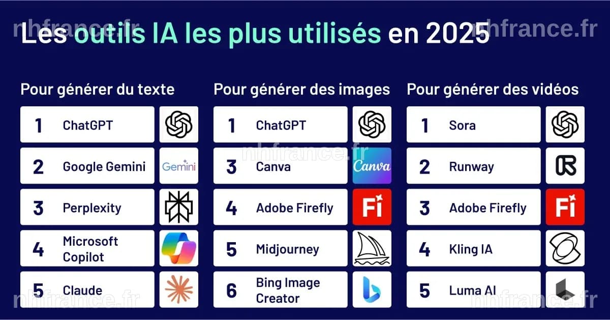 Les Oscars excluent les acteurs et scénarios générés par l'intelligence artificielle, selon l'Académie