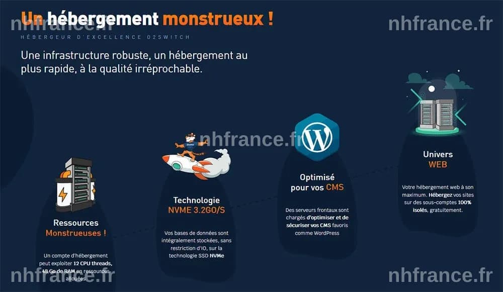 Hostinger Business ou o2switch Cloud : Quel hébergement web choisir entre 50 sites et un nombre illimité ?