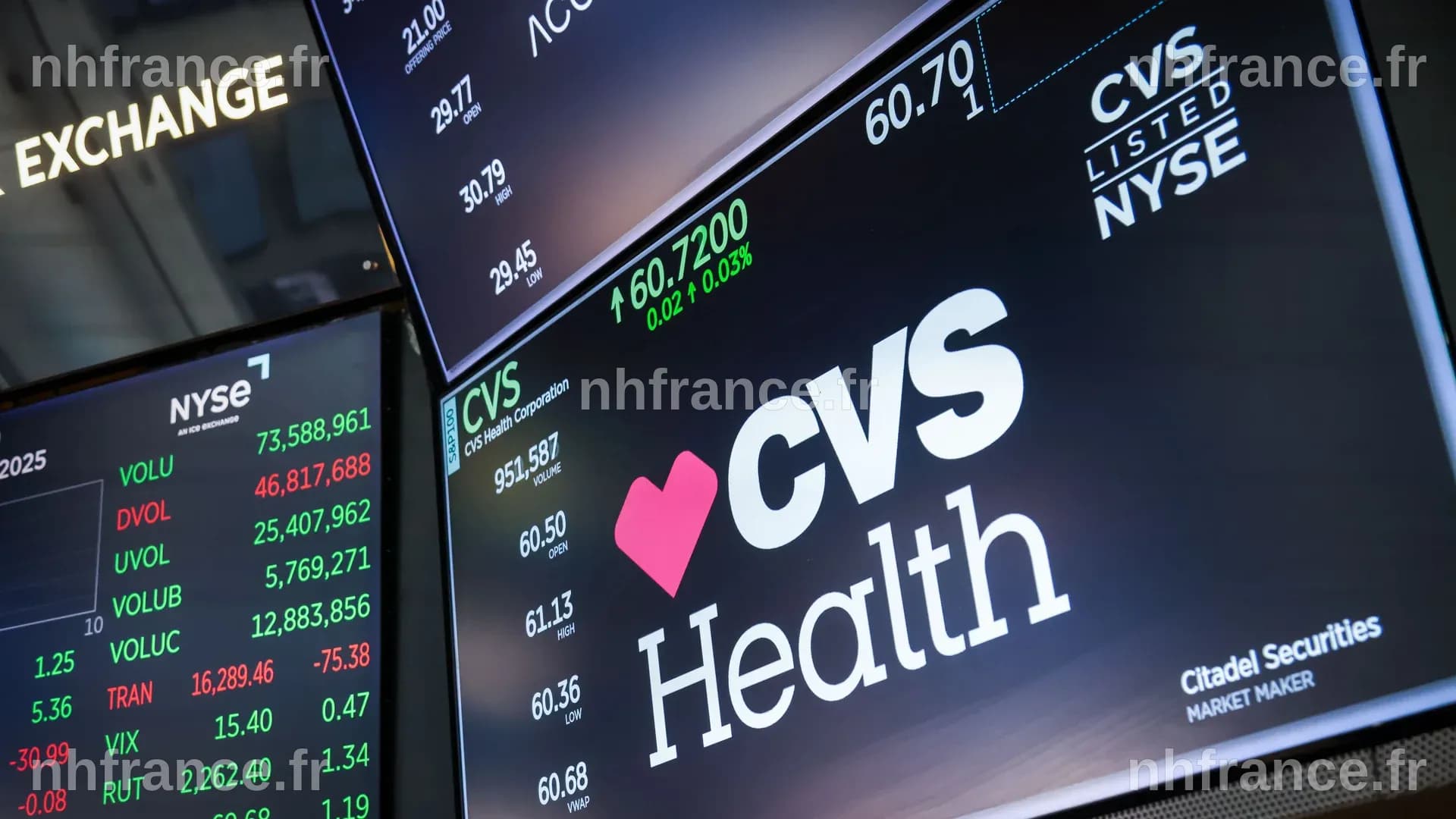 CVS Health rehausse ses prévisions financières pour 2023