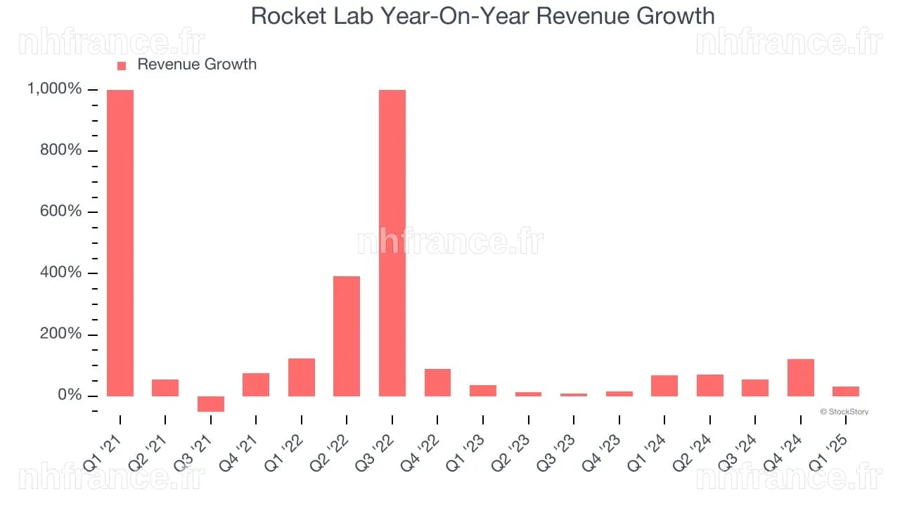 Rocket Lab (NASDAQ: RKLB) : Des Ventes Solides pour le Premier Trimestre 2026