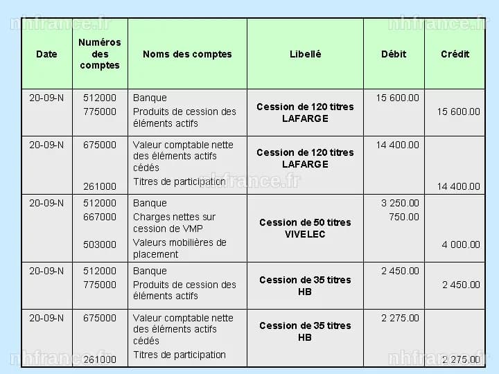 Micron Technology : Un dirigeant cède des actions pour un montant de 4,06 millions de dollars selon un rapport de la SEC