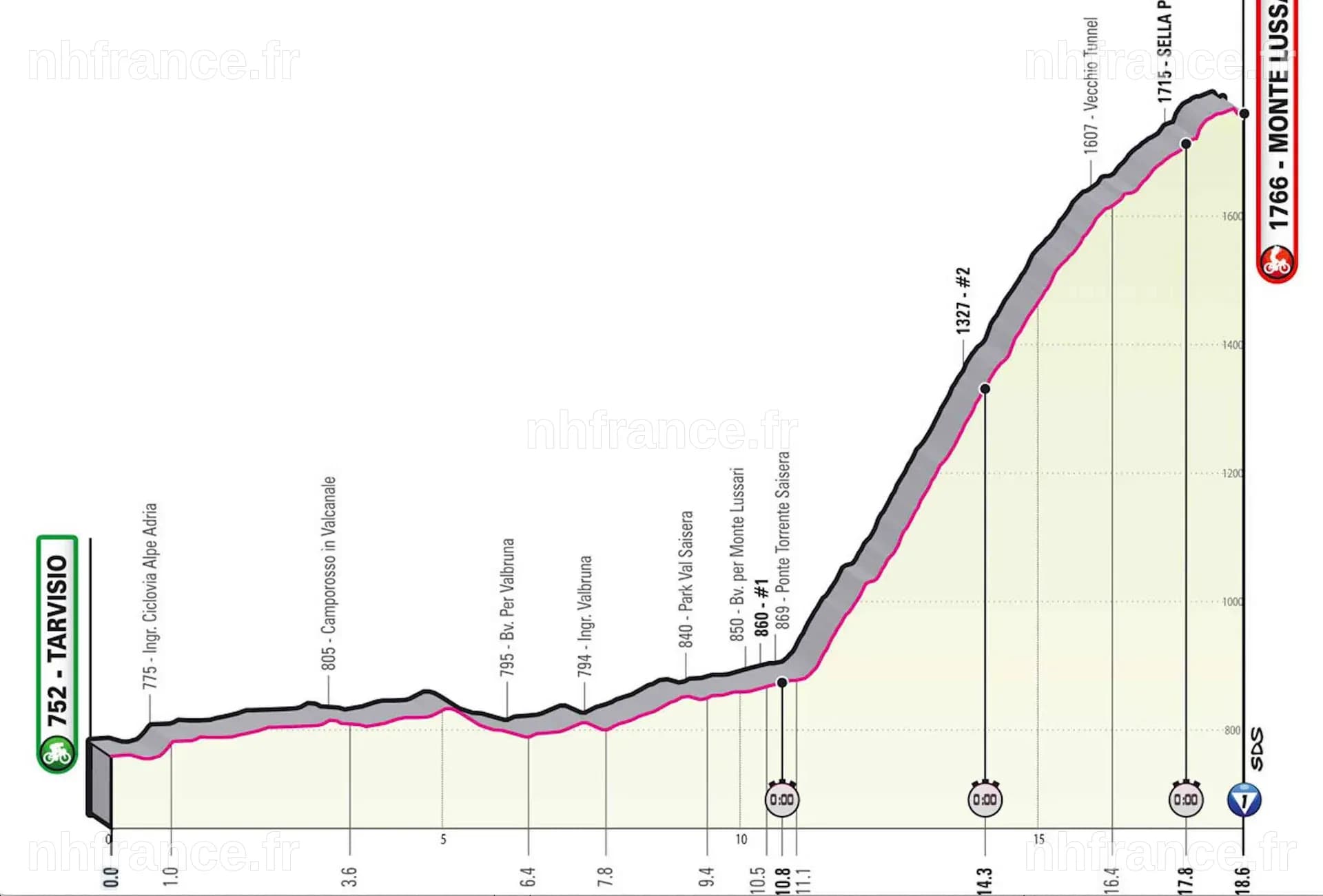 Analyse du parcours et du profil de la 2e étape du Giro 2026
