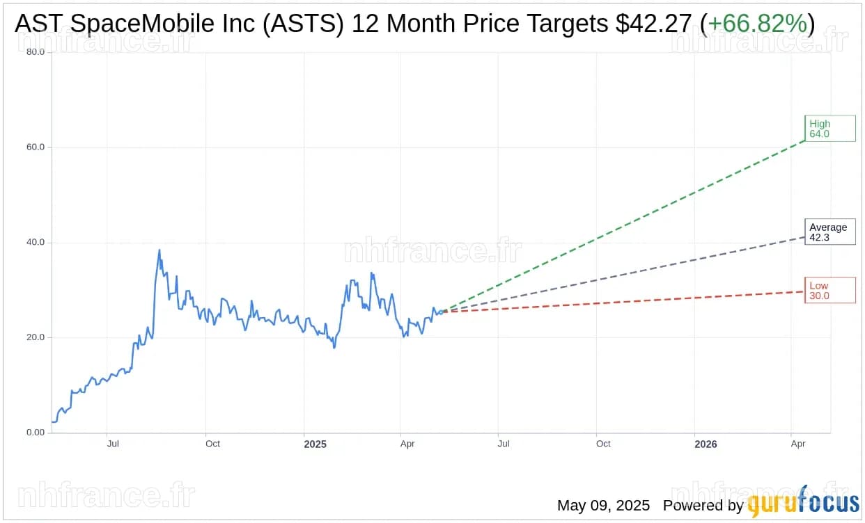 Résultats du premier trimestre 2026 d'AST SpaceMobile (ASTS) : Analyse et Perspectives