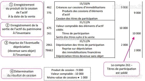 Micron Technology : Un initié cède des actions pour 4,06 millions de dollars selon un rapport de la SEC