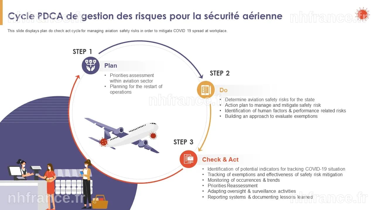 L'impact de la science des données sur la sécurité aérienne : leçons pour les industries critiques