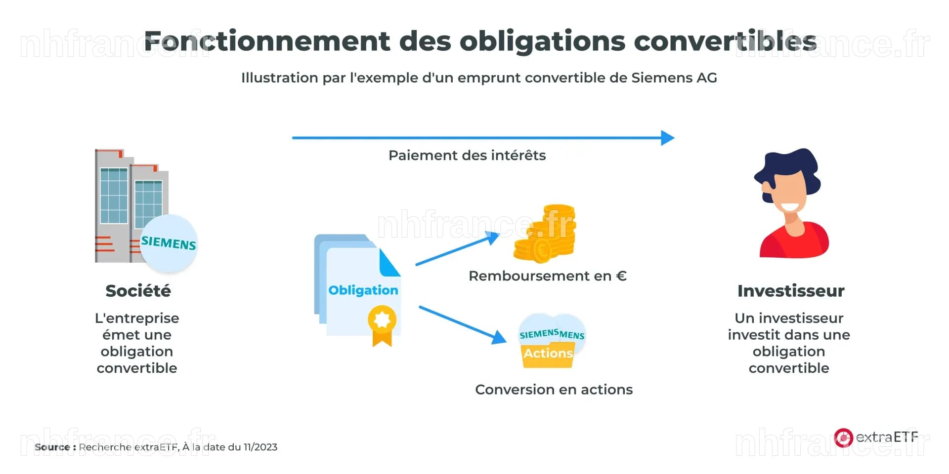 Hims & Hers Health renonce à son projet d'émission d'obligations convertibles d'une valeur de 300 millions de - Boursorama